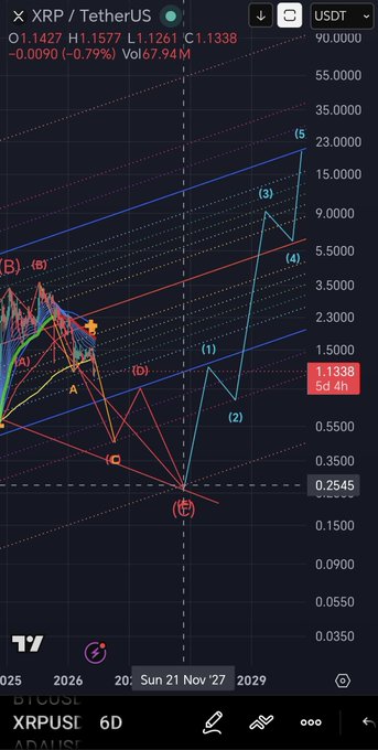 xtrp-chart is a large black graph that shows an upward trend for XRP (Ripple) cryptocurrency. This information is relevant as XRP's price has been rising rapidly, which could be related to its popularity among investors or speculation on its potential future value. The image does not provide additional context beyond the chart itself and does not offer any further details about the post's content.