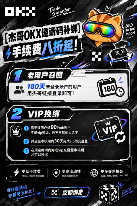 An OKX cryptocurrency exchange promotional poster in Chinese featuring a cartoon cat mascot with VR goggles, advertising a referral code discount with up to 80% off fees and a VIP upgrade program.