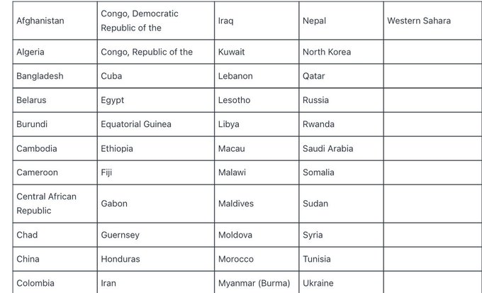 A table listing countries including Afghanistan, Algeria, Bangladesh, Belarus, Burundi, Cambodia, Cameroon, Central African Republic, Chad, China, Colombia, Congo (Democratic Republic of the), Congo (Republic of the), Cuba, Egypt, Equatorial Guinea, Ethiopia, Fiji, Gabon, Guernsey, Honduras, Iran, Iraq, Kuwait, Lebanon, Lesotho, Libya, Macau, Malawi, Maldives, Moldova, Morocco, Myanmar (Burma), Nepal, North Korea, Qatar, Russia, Rwanda, Saudi Arabia, Somalia, Sudan, Syria, Tunisia, Ukraine, and Western Sahara.