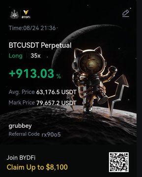 A trading screenshot showing a BTCUSDT Perpetual 'Long 35x' position with a +913.03% gain, an average price of 63,176.5 USDT, a mark price of 79,657.2 USDT, a grubbey referral code 'rx90o5', and a BYDFi promotion.