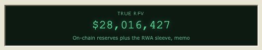 A dark panel showing "$28,016,427" labeled as "TRUE RFV" with the subtitle "On-chain reserves plus the RWA sleeve, memo," reinforcing the post's bullish claim about $NET's financial backing by highlighting the substantial reserves figure.