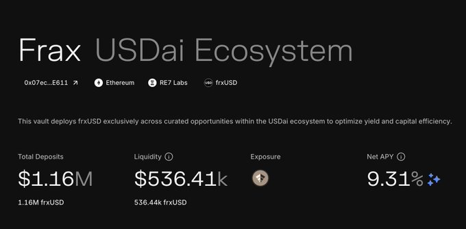 A Frax USDai Ecosystem dashboard on Ethereum (RE7 Labs) showing a vault that deploys frxUSD across the USDai ecosystem, with metrics including $1.16M Total Deposits, $536.41k Liquidity, and a Net APY of 9.31%.