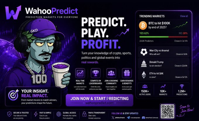 WahooPredict advertisement banner featuring a cartoon character in a purple hoodie and 'GKD' cap, promoting prediction markets with text 'PREDICT. PLAY. PROFIT.' and trending markets like 'BTC to hit $100K by end of 2025' and 'Donald Trump to win election?'.