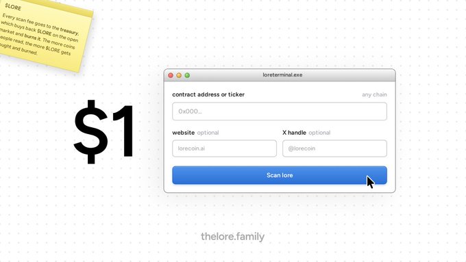 The image displays the $LORE token's scanning interface at thelore.family, showing a form with options to input a contract address (placeholder "0x000..."), website ("lorecoin.ai"), and X handle ("@lorecoin"), along with a "Scan lore" button. The accompanying post highlights $LORE's utility as a $1-per-scan quality info tool where half goes to operations and half is burned, with the user's example contract "0x2531f3ca1b31086b7fc130ecda6d3253daf83ba3" reflecting a price increase from 60k to 240k.