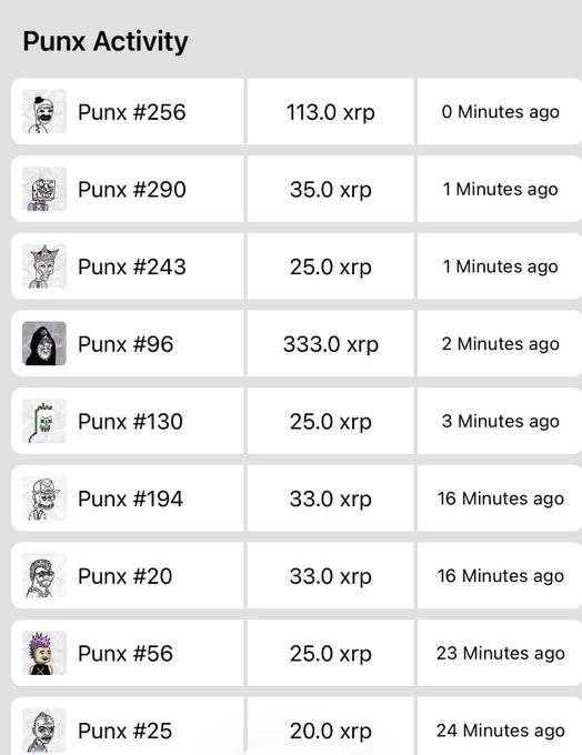 A screenshot titled 'Punx Activity' showing a leaderboard of Punx numbered avatars with their XP amounts, such as 'Punx #256' at 113.0 xrp and 'Punx #96' at 333.0 xrp, along with timestamps ranging from '0 Minutes ago' to '24 Minutes ago'.