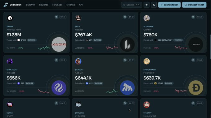 The StonkFun platform displays a dashboard of various AI-themed memecoins including SANBA, SHEV, SCLANKER, SINNJACAT, SAPECAT, and MUCHWOW, showing prices like $1.38M, $767.4K, and $760K.