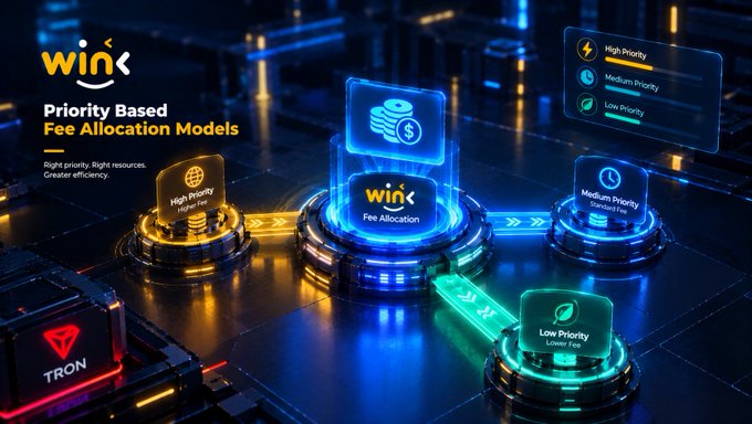 A 3D futuristic infographic titled 'Priority Based Fee Allocation Models' for 'wink', showing High, Medium, and Low Priority fee nodes with a TRON logo in the corner.
