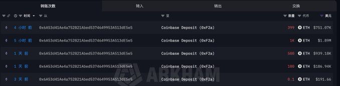 A dark-themed cryptocurrency transaction history showing multiple Coinbase Deposit transactions denominated in ETH with various USD values including $751.07K, $1.89M, and $939.18K.