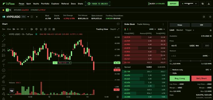 A TradingView chart on the TxFlow platform showing the HYPE/USDC trading pair, displaying a candlestick price chart, order book data, and a trade execution panel with USDC balance of 49,703.