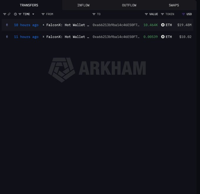 A dark-themed Arkham Intelligence dashboard showing ETH transfer records from a FalconX Hot Wallet, including a $19.48M transfer of 10,464 ETH and a $10.02 transfer of 0.00539 ETH.