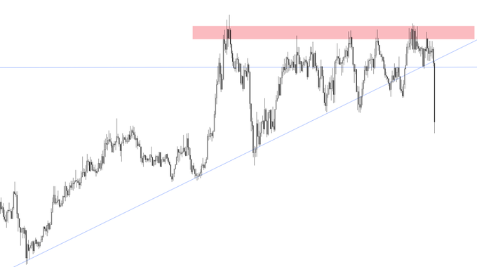 A financial price chart shows an asset that has rallied into a horizontal resistance zone (highlighted in pink) before sharply selling off, with the caption "Sad times indeed..." reflecting the disappointment of the failed breakout and sudden reversal.