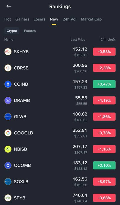 A Binance "Rankings" page under the "New" tab displays a list of recent listings—including SKHYB at $152.12 (-0.58%), GOOGLB at $352.81 (-0.78%), and SPYB at $746.64 (-0.68%)—which appear to be stocks rather than cryptocurrencies, illustrating the poster's surprise at Binance now listing traditional equities instead of new crypto tokens.