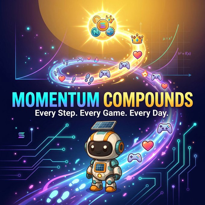 A vibrant digital illustration features a solar-powered robot character below the bold text "MOMENTUM COMPOUNDS — Every Step. Every Game. Every Day," with floating game controllers, hearts, and NFT/tech icons swirling around a glowing sun, visually reinforcing the post's theme of small daily actions building lasting rewards through the SOL-E project's streak-based "Daily Flares" system.