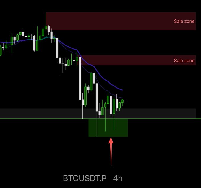 A 4-hour BTCUSDT.P candlestick chart showing a sharp downtrend with two red "Sale zone" resistance bands and a green highlighted area at the bottom marked by a red arrow, indicating a triple-bottom probing pattern near the 59K support level.