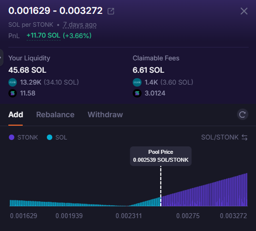 DeFi liquidity pool dashboard showing SOL per STONK position with $11.70 SOL profit, 45.68 SOL in liquidity, and a token distribution chart.