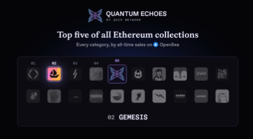 A digital graphic titled 'QUANTUM ECHOES - Top five of all Ethereum collections' showing OpenSea rankings, with '02 GEMESIS' highlighted.