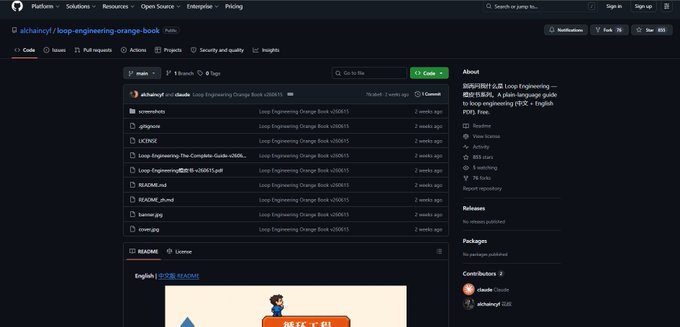 A GitHub repository page displays "alchaincyf/loop-engineering-orange-book" with 855 stars and 76 forks, showing various PDF guides and code files committed 2 weeks ago, with the official Claude profile listed as a contributor. The image visually confirms the post's claims about the free Loop Engineering guide's popularity and Claude's involvement.