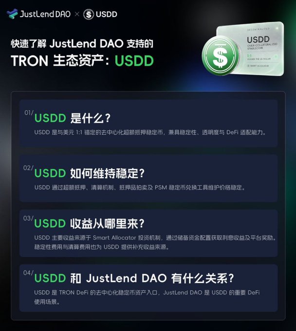 The image is an infographic from JustLend DAO featuring USDD, titled "快速了解 JustLend DAO 支持的 TRON 生态资产：USDD" (Quickly understand TRON ecosystem assets supported by JustLend DAO: USDD), with a stylized USDD digital stablecoin card displayed in the upper right.

It outlines four key points in numbered Q&A format: (01) what USDD is as a decentralized over-collateralized stablecoin pegged 1:1 to the US dollar, (02) how it maintains stability through over-collateralization, clearance mechanisms, reserve auctions, and PSM tools, (03) where USDD's yield comes from via the Smart Allocator reserve management mechanism, and (04) its relationship with JustLend DAO as a primary DeFi use case and key entry point for TRON DeFi stablecoin assets.