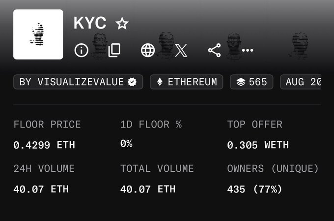 An NFT collection statistics page for 'KYC' by visualizevalue on Ethereum, showing a floor price of 0.4299 ETH, 0.305 WETH top offer, and 435 unique owners.