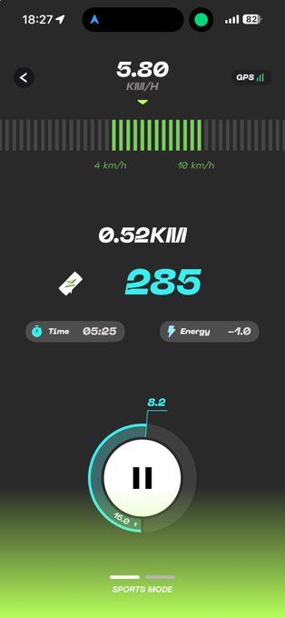 A smartphone screen displays a fitness tracking app in 'SPORTS MODE' showing 5.80 km/h, 0.52 km distance, 285 calories, and a timer of 05:25.
