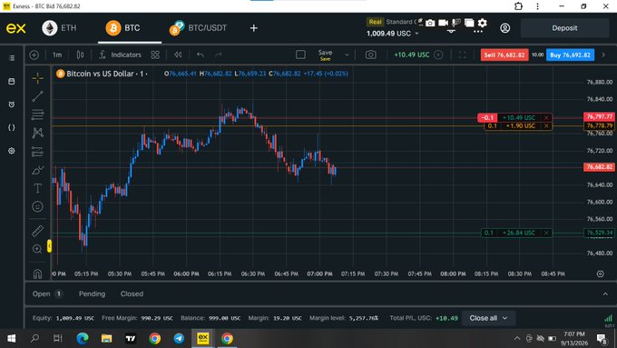 A cryptocurrency trading platform (Eures) displays a Bitcoin (BTC) candlestick chart against the US Dollar, showing BTC price at 76,682.82 with account equity of 1,009.49 USC and PNL of +10.49.