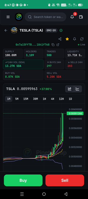 Trading chart screenshot for TESLA (TSLA) on PineSwap showing a price of 0.00595963 with a +37.98% increase, displaying supply, holders, trades, and liquidity metrics.
