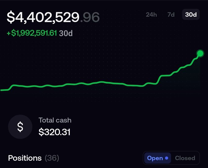 A Robinhood portfolio screenshot showing a total value of $4,402,529.96 with a 30-day gain of +$1,992,591.61, total cash of $320.31, and 36 open positions.