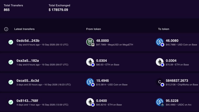 A cryptocurrency transaction tracker interface showing 865 total transfers and $178579.09 total exchanged, listing recent transactions between tokens like MegaUSD, USD Coin, and ETH on the Base network.