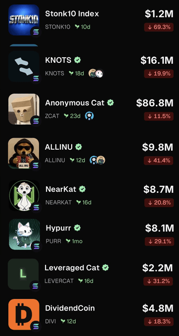 A list of meme coins including STONK10 Index ($1.2M, down 69.3%), KNOTS ($16.1M, down 19.9%), ZCAT ($86.8M, down 11.5%), ALLINU ($9.8M, down 41.4%), NEARKAT ($8.7M, down 20.8%), PURR ($8.1M, down 29.1%), LEVERCAT ($2.2M, down 31.2%), and DIVI ($4.8M, down 18.3%), all showing significant declines. The image visually supports the post's lament about successful FUD against STONK10 and other stonk-themed meme coins, which are all trading down between 11% and 69%.