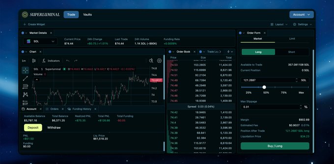 The image shows the Superluminal trading interface displaying SOL at $74.64 with a +1.01% change, featuring a market depth chart and order book with an order form set up for a Long position at 0 SOL with a 0.31% max slippage and $902.69 margin, illustrating the platform's perpetual futures trading functionality mentioned in the post about testing Superluminal's batch auction system.
