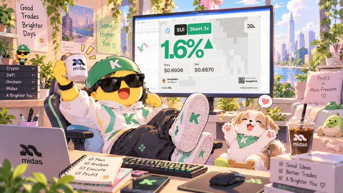 An animated promotional illustration for 'midas' featuring a character in a green cap sitting at a desk with a cat, displaying 'SUI Short 3x' with '1.6%' return and $0.6906 entry / $0.6870 exit.