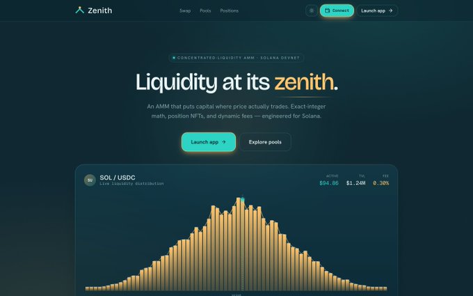 A dark-themed website hero section for "Zenith," a concentrated-liquidity AMM on Solana, featuring the tagline "Liquidity at its zenith." and a bell-curve distribution chart for the SOL/USDC pool showing an active price of $94.85 and a fee of 0.30%. The image visually supports the post's description of Zenith as a three-engine decentralized exchange on Solana, highlighting its dynamic-fee and concentrated-liquidity features.