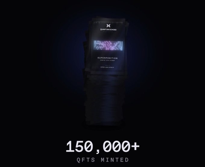 A stack of "Quantum Echoes" packets labeled "Superposition" with "More QFTs" displayed above a bold "150,000+ QFTS MINTED" counter, illustrating the growing supply of Quip Network's quantum-seeded Quantum Forged Tokens mentioned in the post.