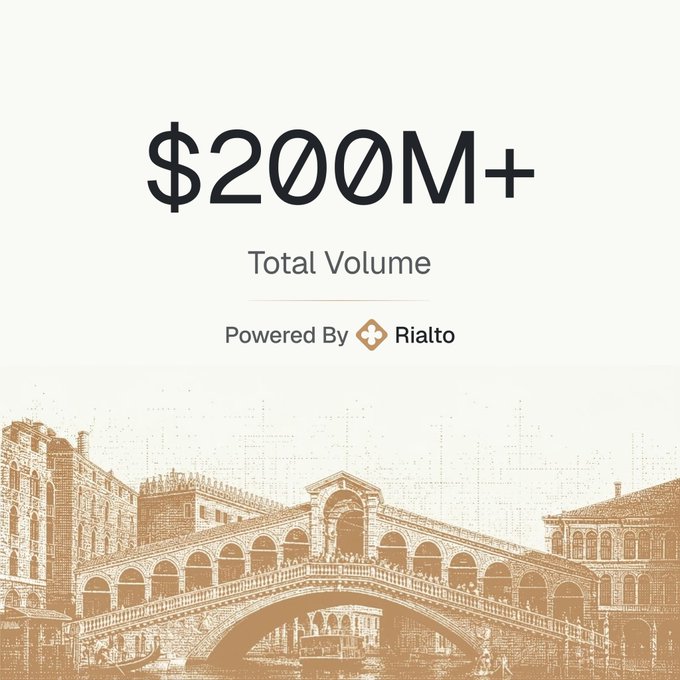 A graphic displaying '$200M+ Total Volume' powered by Rialto, with an illustration of the Rialto Bridge at the bottom.
