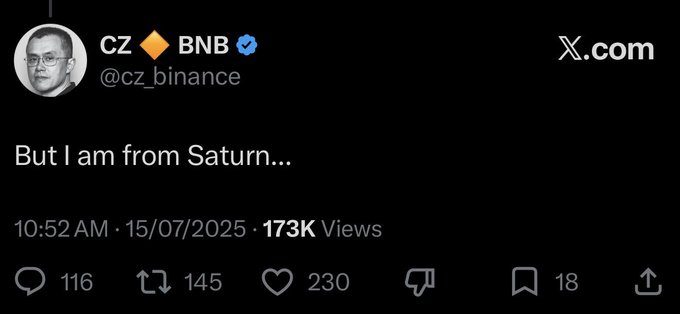 A screenshot of a tweet from CZ 🔶 BNB (@cz_binance) on X.com that says 'But I am from Saturn...', posted at 10:52 AM on 15/07/2025 with 173K Views, 116 replies, 145 reposts, 230 likes, and 18 bookmarks.