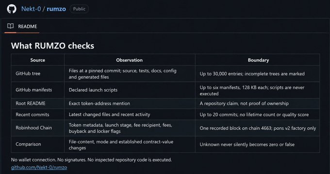 A GitHub README page for the repository 'Nekt-0 / rumzo', featuring a table titled 'What RUMZO checks' that details data sources, observations, and boundaries, with a link to the repository URL.