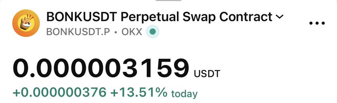 The image shows the BONKUSDT Perpetual Swap Contract on OKX trading at 0.000003159 USDT, up +0.000000376 (+13.51%) today. This aligns with the post highlighting BONK as the top gainer after a successful bottom call.