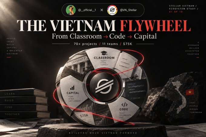 A promotional graphic titled 'THE VIETNAM FLYWHEEL' with the subtitle 'From Classroom → Code → Capital' showcasing 70+ projects, 11 teams, and $75K, featuring a central circular diagram with sections labeled CLASSROOM, CODE, CAPITAL, and $75K, and accounts @_official_1 and @VN_Stellar.