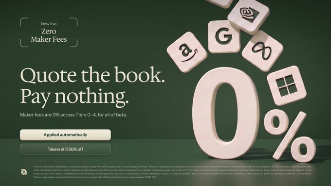 A promotional graphic on a dark green background announces "Now Live: Zero Maker Fees" with the headline "Quote the book. Pay nothing." and notes that "Maker fees are 0% across Tiers 0-4, for all of beta" with an "Applied automatically" button. The right side features a large cream-colored "0%" surrounded by floating tiles bearing app-style icons, reinforcing the post's message of eliminating maker fees on Arcus perpetuals trading.