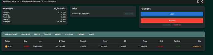 A trading dashboard interface showing an account overview with a spot balance of 15,940.075 and a BTC SHORT position with an entry of 77,920.803, current price of 77,524.95, PnL of -61.443, and funding of 1.69.