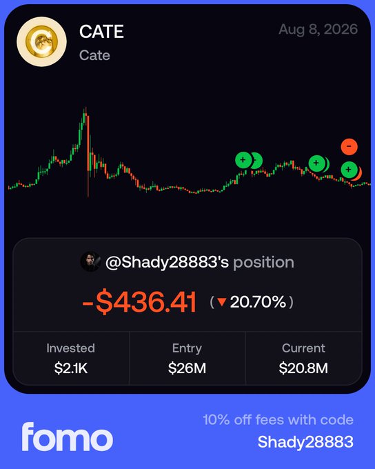 A financial dashboard from the 'fomo' app displays the CATE cryptocurrency chart alongside @Shady28883's position, showing a -$436.41 (20.70%) loss on a $2.1K investment.