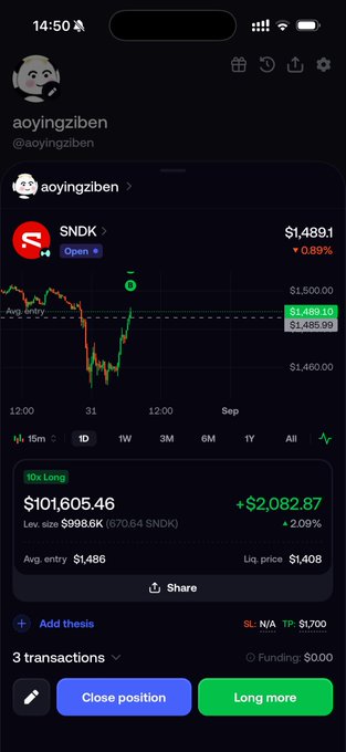 A mobile screenshot of a trading position on FOMO showing a 10x long position on SNDK with $101,605.46 in size, currently up $2,082.87 (+2.09%), with the underlying post expressing excitement about placing a 100K position on the platform for the first time.