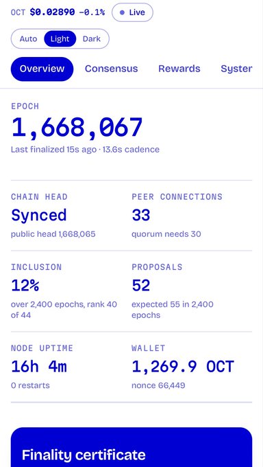 A dashboard showing OCT cryptocurrency statistics, including an epoch of 1,668,067, 33 peer connections, and a wallet balance of 1,269.9 OCT.