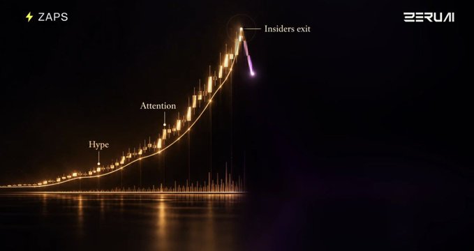A crypto chart branded ZAPS and ZERUI shows a sharp rise labeled “Hype,” “Attention,” and “Insiders exit.”