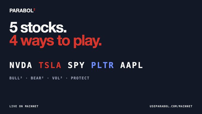 A promotional graphic for Parabol² featuring the text '5 stocks. 4 ways to play.' with tickers NVDA, TSLA, SPY, PLTR, and AAPL, and categories BULL², BEAR², VOL², and PROTECT.