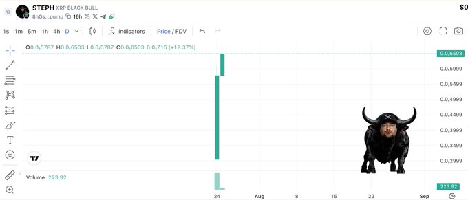 A TradingView chart for the "STEPH" token on XRP Black Bull ($STEPH) shows a massive green candlestick spike on a 1-minute timeframe, with the price surging from approximately $0.5787 to $0.6503 (+12.37%) on minimal volume of 223.92, visually reinforcing the post's claim of "god candles" and an early entry opportunity via pump.fun.