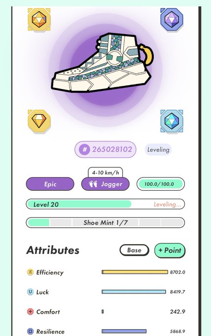 A sneaker NFT or gaming asset card showing an Epic-tier Jogger shoe at Level 20 with attributes including Efficiency (8702.0), Luck (8419.7), Comfort (242.9), and Resilience (5868.9).