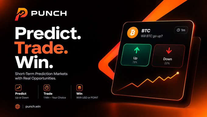 Advertisement for a crypto prediction platform called PUNCH with the tagline 'Predict. Trade. Win.' featuring a BTC market showing 78% betting Up and 22% betting Down, operating at punch.win.