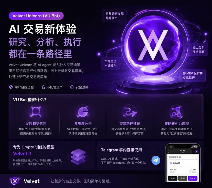 A promotional graphic for 'Velvet Unicorn (VU Bot)' advertising an 'AI 交易新体验' (AI Trading New Experience) with a purple glowing logo and Chinese text describing features like market discovery and multi-dimensional analysis.