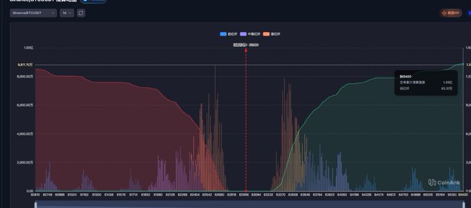 A dark-themed cryptocurrency trading chart on CoinAnk showing token data for 'WorldOfWOMBAT' across three blockchains (SOL, 中本CS, BCSF) with volume bars and price movement.